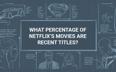 What percentage of Netflix’s movies are recent titles?