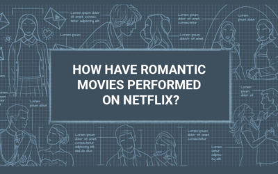 What were the most-watched romantic films on Netflix?